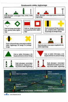 NAKLEJKA OZNAKOWANIE SZLAKU ŻEGLOWNEGO